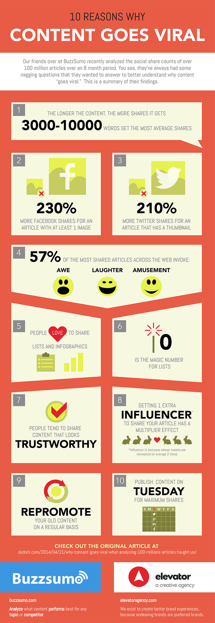 Infographic: Why Content Goes Viral